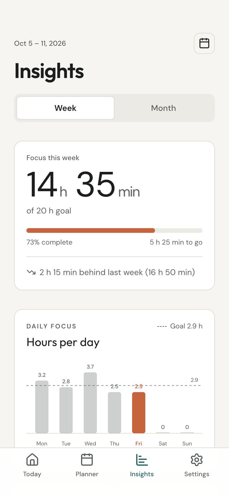 Fokus Weekly Insights screen