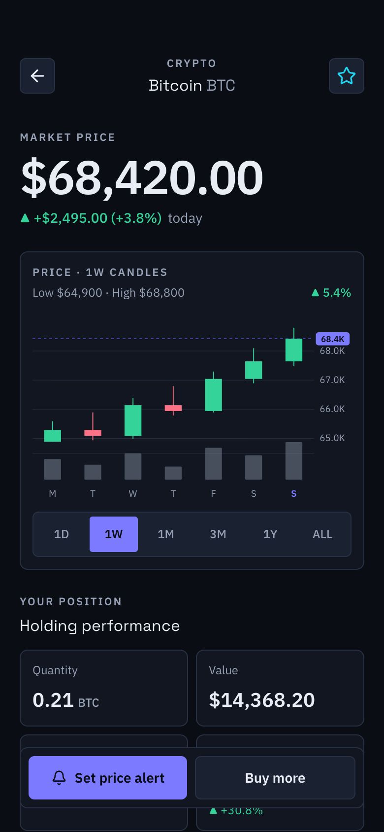 Foliox Asset Detail: BTC screen