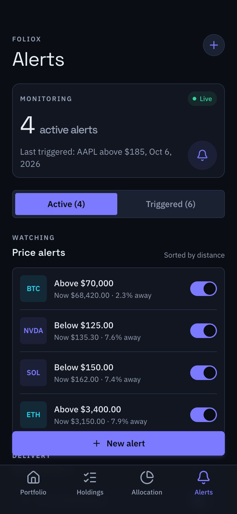 Foliox Price Alerts screen