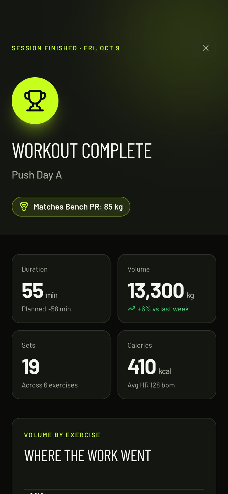 IronLog Workout Summary screen
