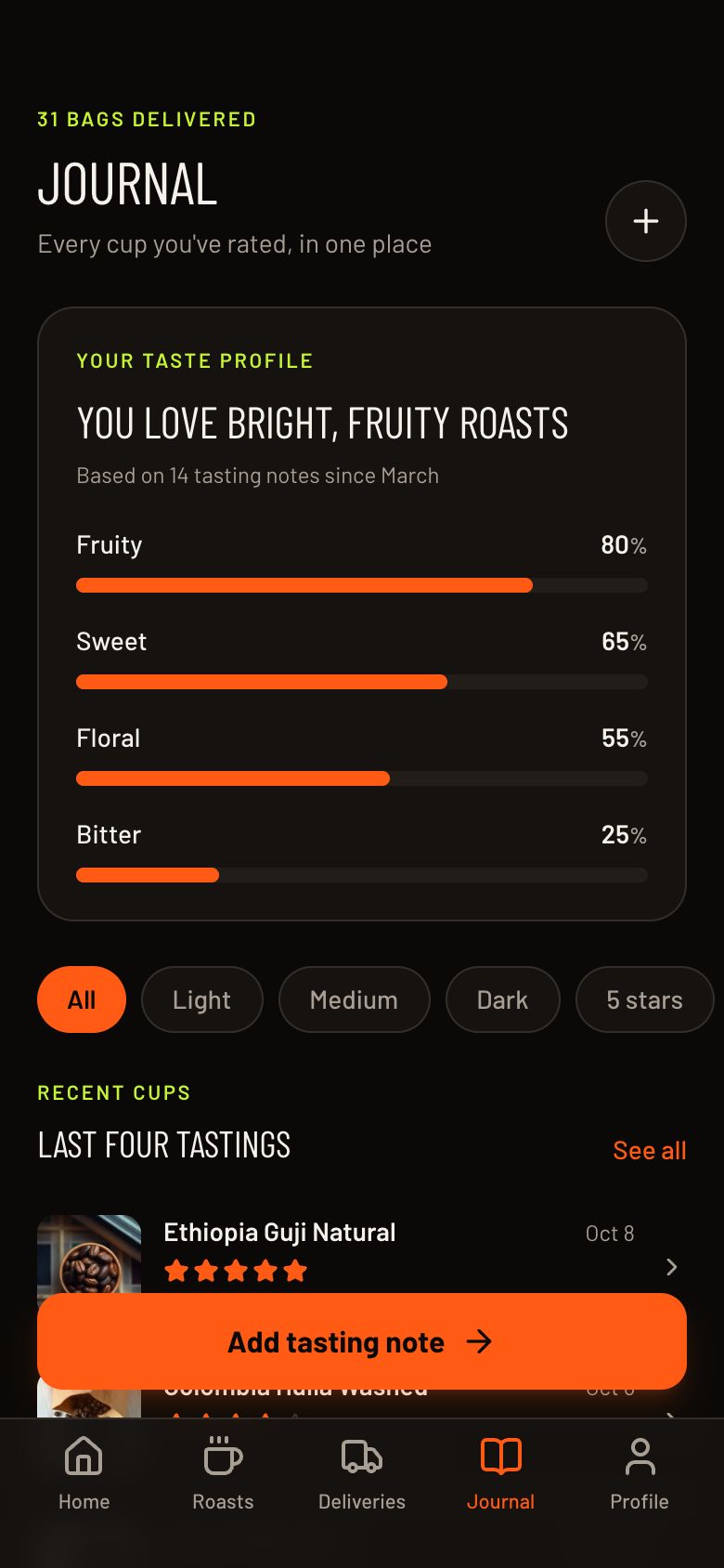 Roastline Tasting Journal screen