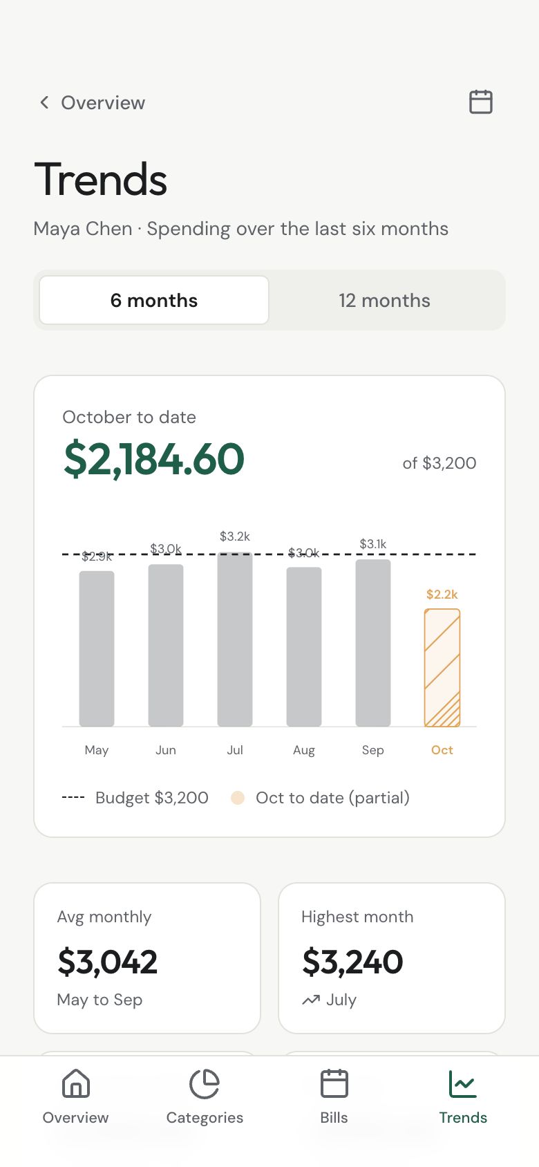 Tally Monthly Trends screen